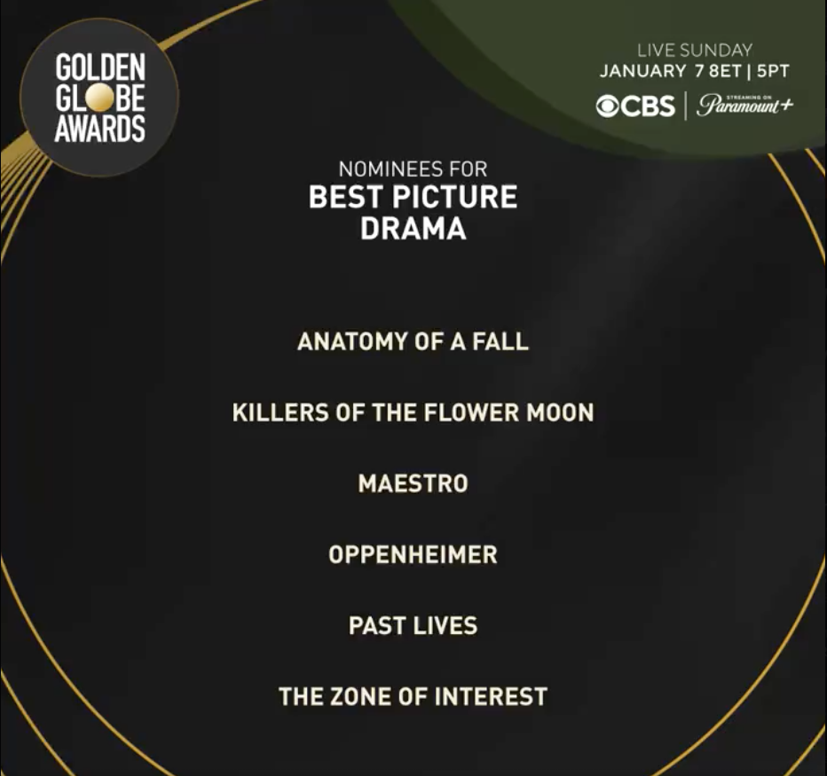 The 81st Golden Globe Awards The 2024 Winners Movies To